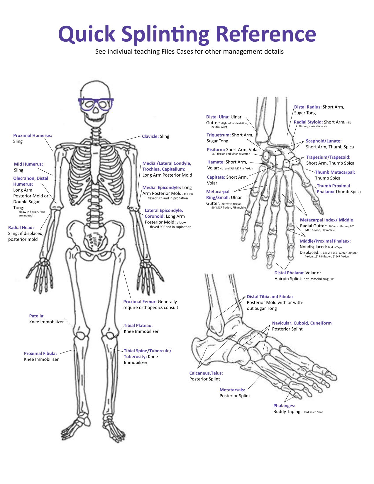 quick splinting reference